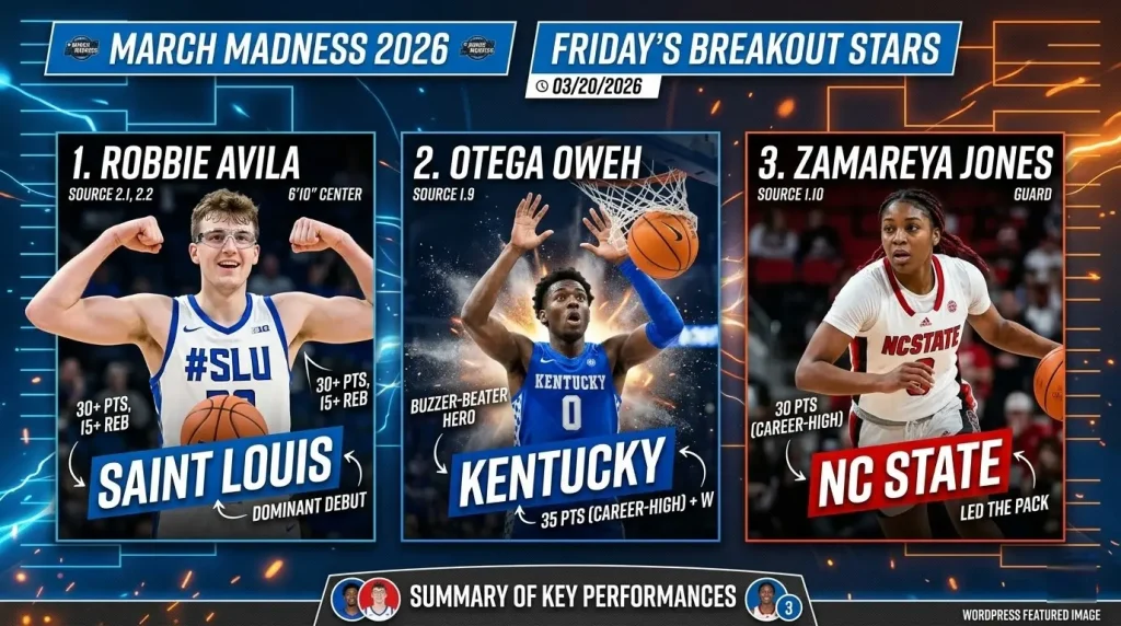 234SPORT.COM Three Breakout Stars from Friday