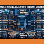 234sport.com March Madness Breakdown