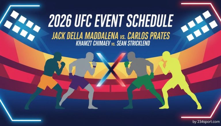 2026 UFC event schedule: Jack Della Maddalena vs. Carlos Prates, Khamzat Chimaev vs. Sean Strickland on tap