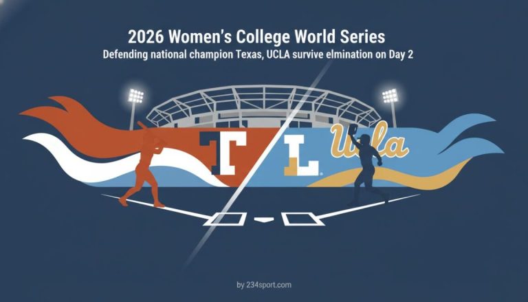 2026 Women's College World Series: Defending national champion Texas, UCLA survive elimination on Day 2