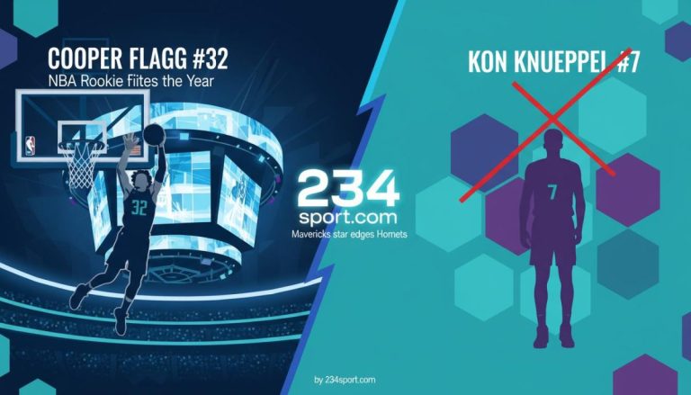 Cooper Flagg #32 named NBA Rookie of the Year: Mavericks star edges Hornets Kon Knueppel #7 in close race