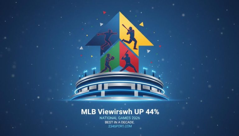 MLB's 2026 Resurgence: Viewership Soars 44%