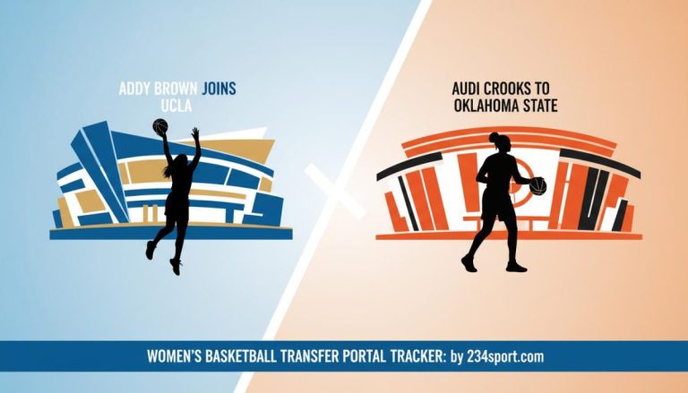 Women's basketball transfer portal tracker: Addy Brown joins the champs at UCLA, Audi Crooks to Oklahoma State